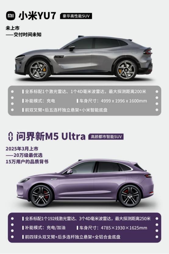 家人们，谁懂啊，被问界新M5 Ultra救了一次的感受！太有安全感啦！我昨天晚上