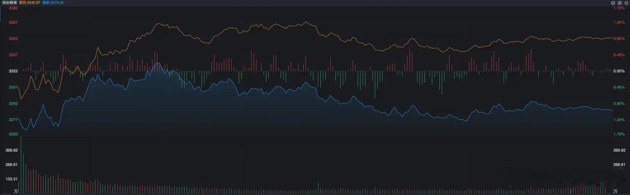 大家都在观望？A股在等待关键信号出现  美股属于晚上开盘，而昨天白天的A股就表现