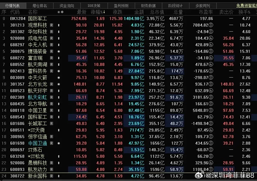 地区冲突强化国防安全诉求 军工装备快速拉升，捷强装备、北方长龙涨超10%3月2日