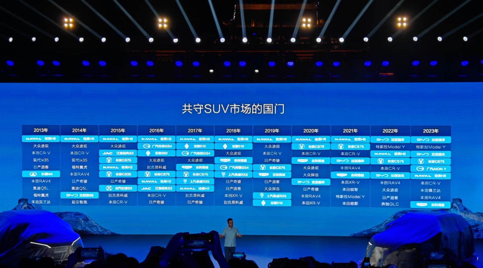 长城:比亚迪拿第一是有人出老千，要把比亚迪送进去，比亚迪:长城在过去九年以一己之