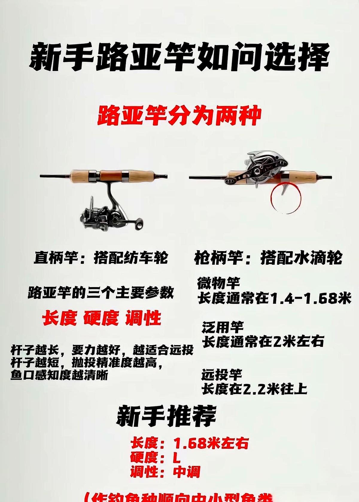 刚想玩路亚？别再瞎看了，装备就这四大件！

说实话，新手入门真没那么复杂。直接上