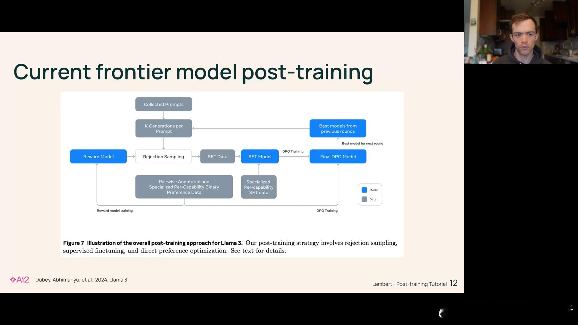 「(NeurIPS tutorial)大模型后训练现状」概述了后训练技术在提升模