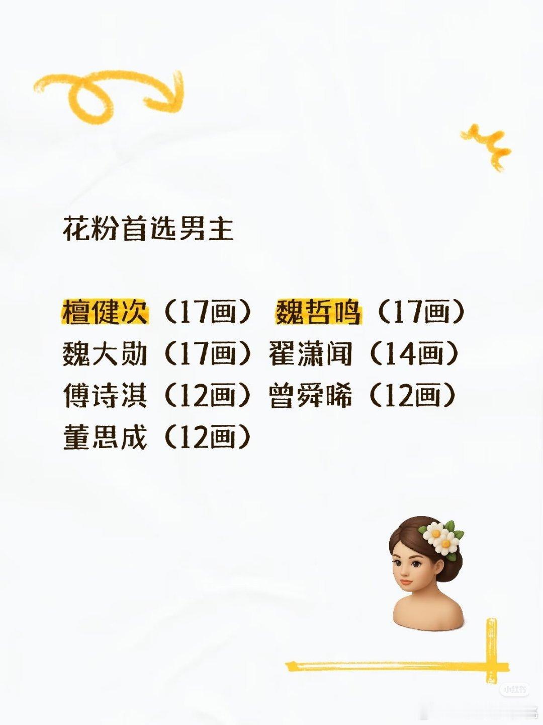 新规之后花粉首选的男主 