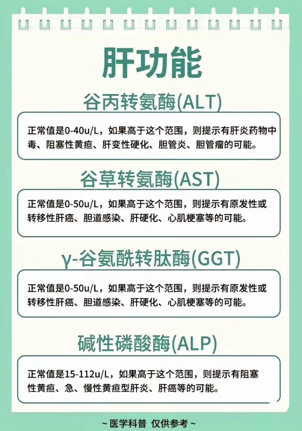 山东 肝功能 医学科普
