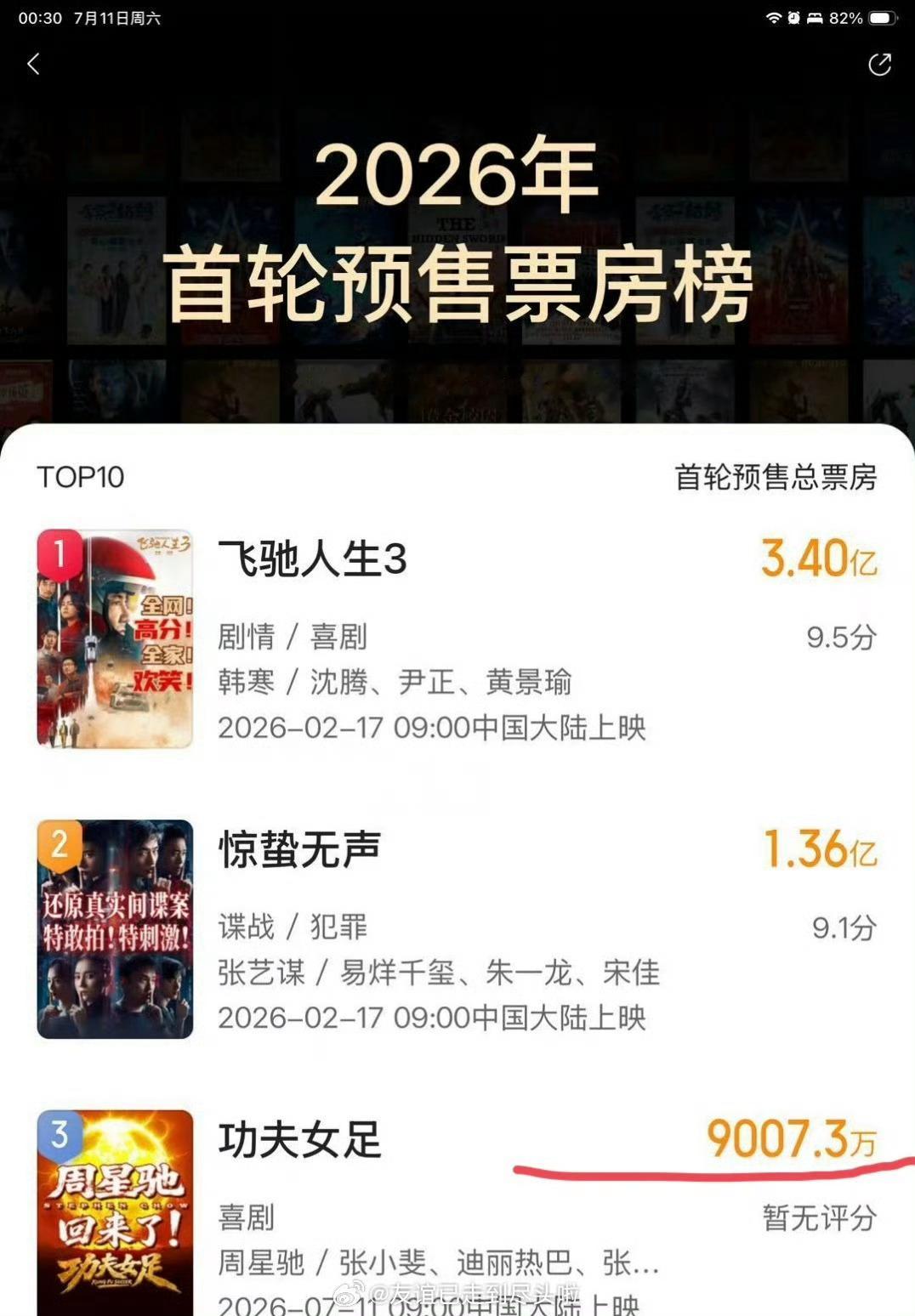 欢迎来龙餐馆的票房《欢迎来龙餐馆》开启大规模超前点映，点映预售累计近2800万 