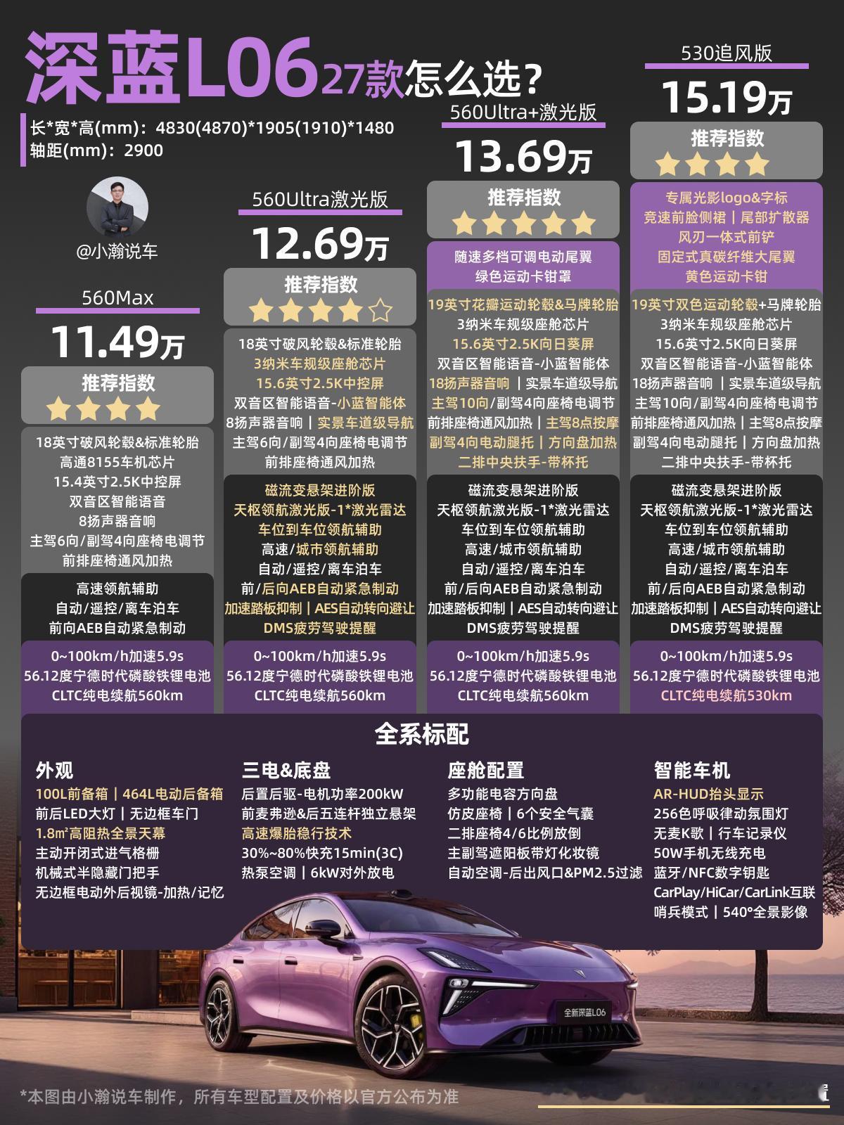 2027款的深蓝L06没开发布会就直接上市了！作为去年爆火的中型纯电运动轿跑，这
