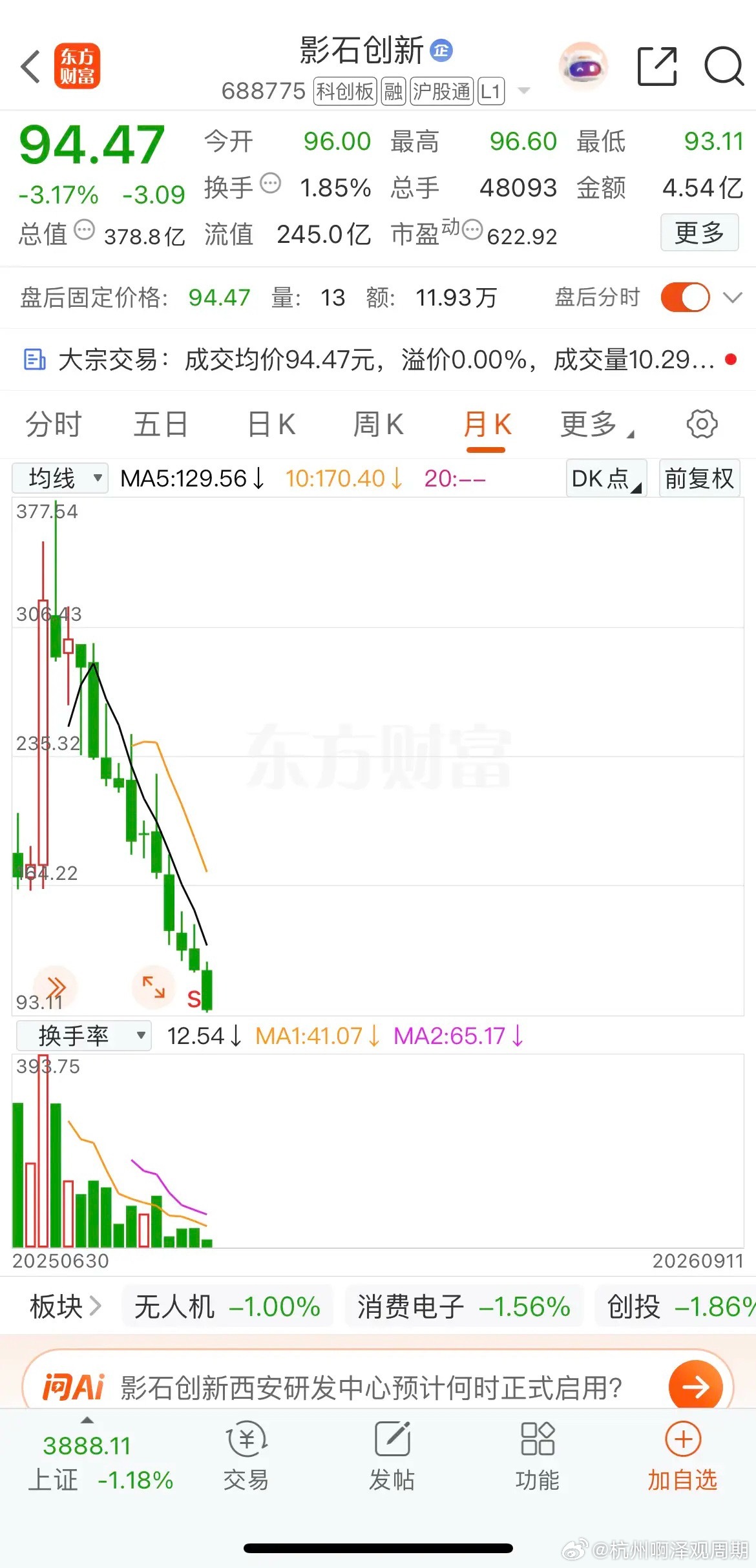 连续下跌十几个月，估计没有第二只。 ​​​