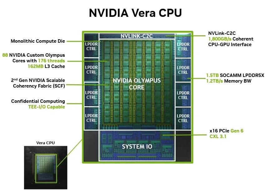 【NVIDIA首款Vera CPU正式交付 】近日，NVIDIA宣布，首款面向智