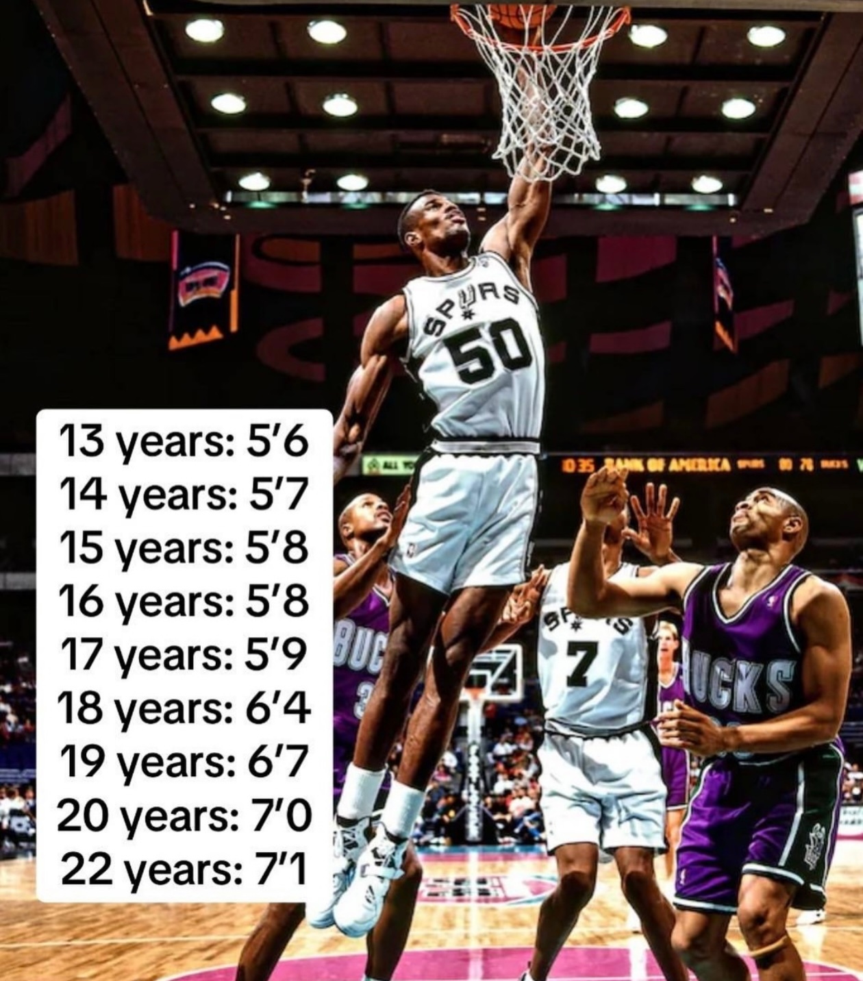 篮天下 大卫·罗宾逊每个年级段的身高增长，慢慢演变出优秀的协调能力，灵活的身手I