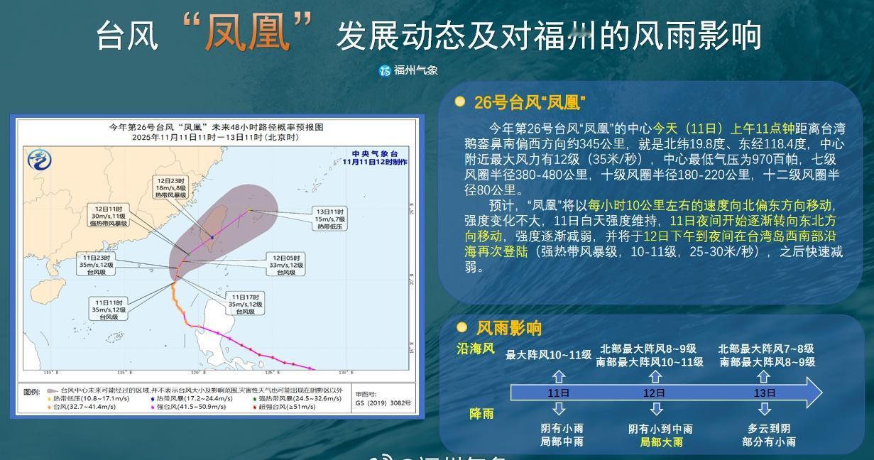 台风“凤凰”发展动态及对福州的风雨影响。