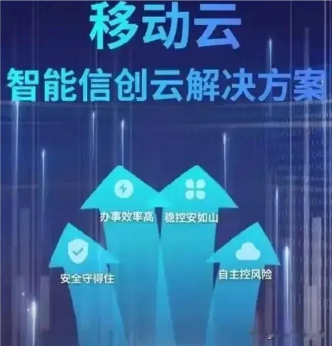 移动云智能新空间在医疗领域的应用太牛了！医联体解决方案简直是上下级医院数据互联的