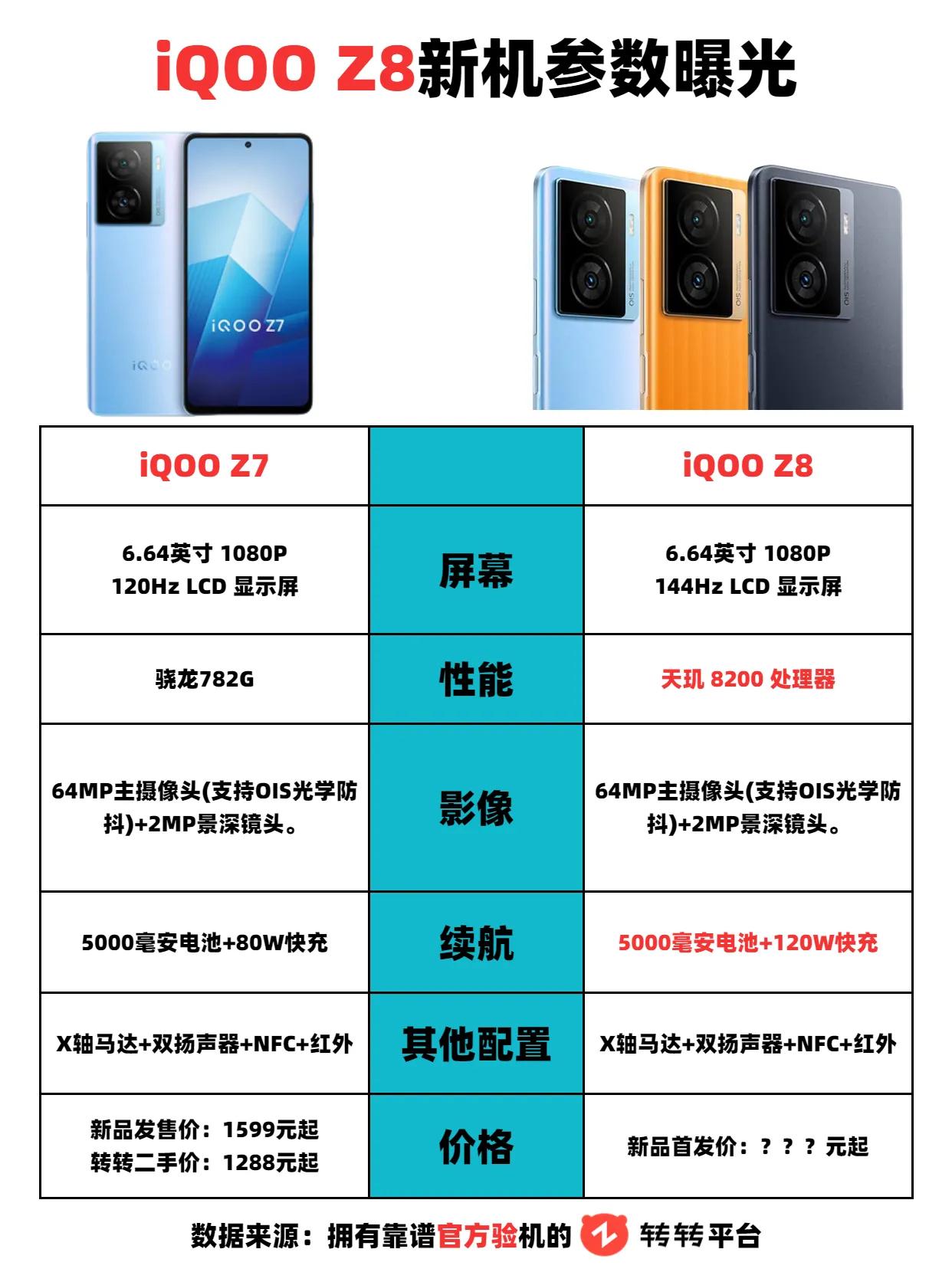 iQOO Z8曝光，iQOO抢占千元机市场的又一力作，大家觉得表现如何？ iqo