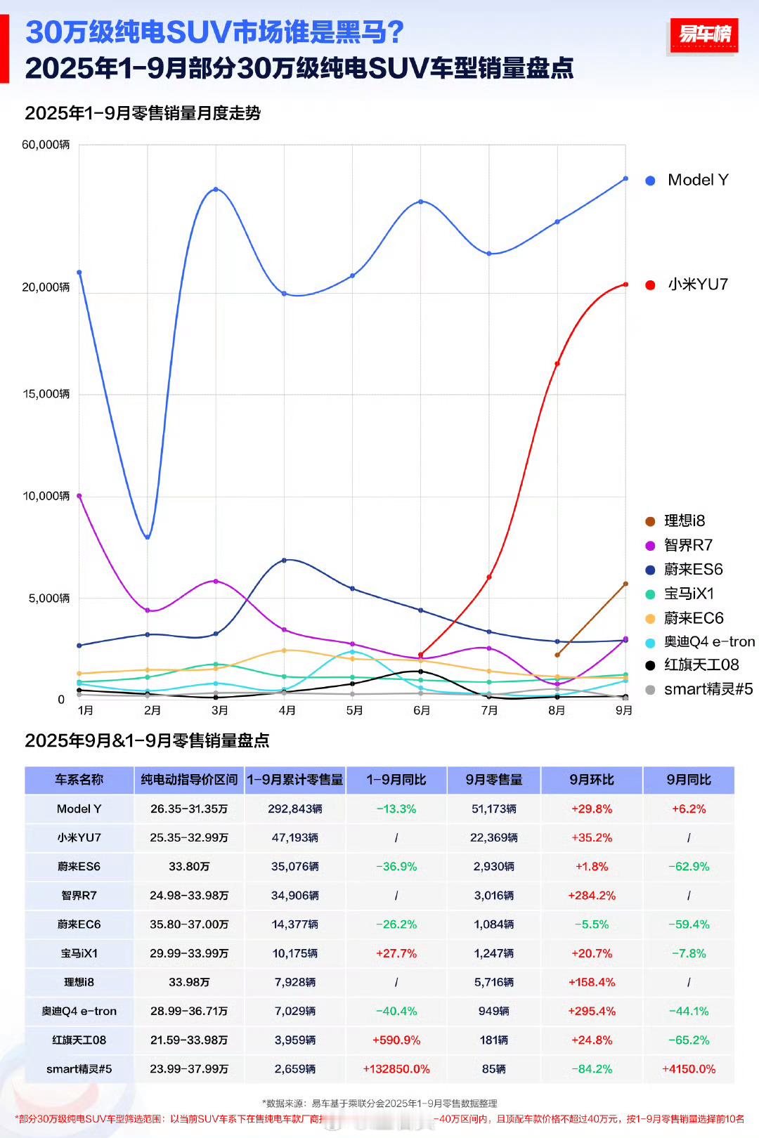 轻舟已过万重山，接下来只要扛得住黑子和网暴，小米基本上不会受到太大影响，现在是集