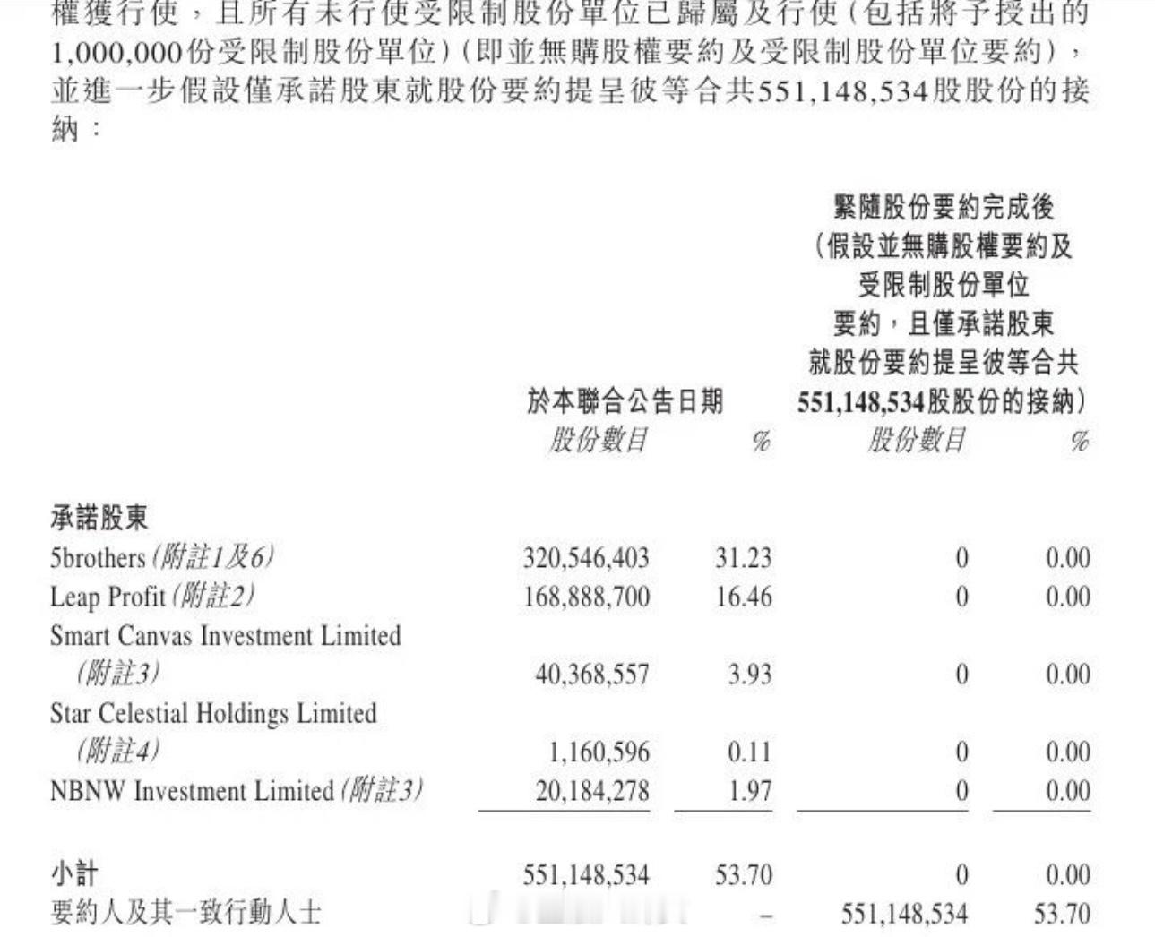 嘀嗒出行股价暴涨84%，拟被同程旅行超14亿港元全资收购