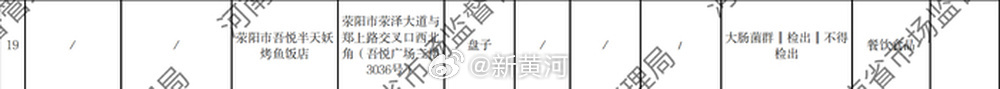【#河南一半天妖盘子检出大肠菌群#】河南省市场监督管理局近日发布2026年第18