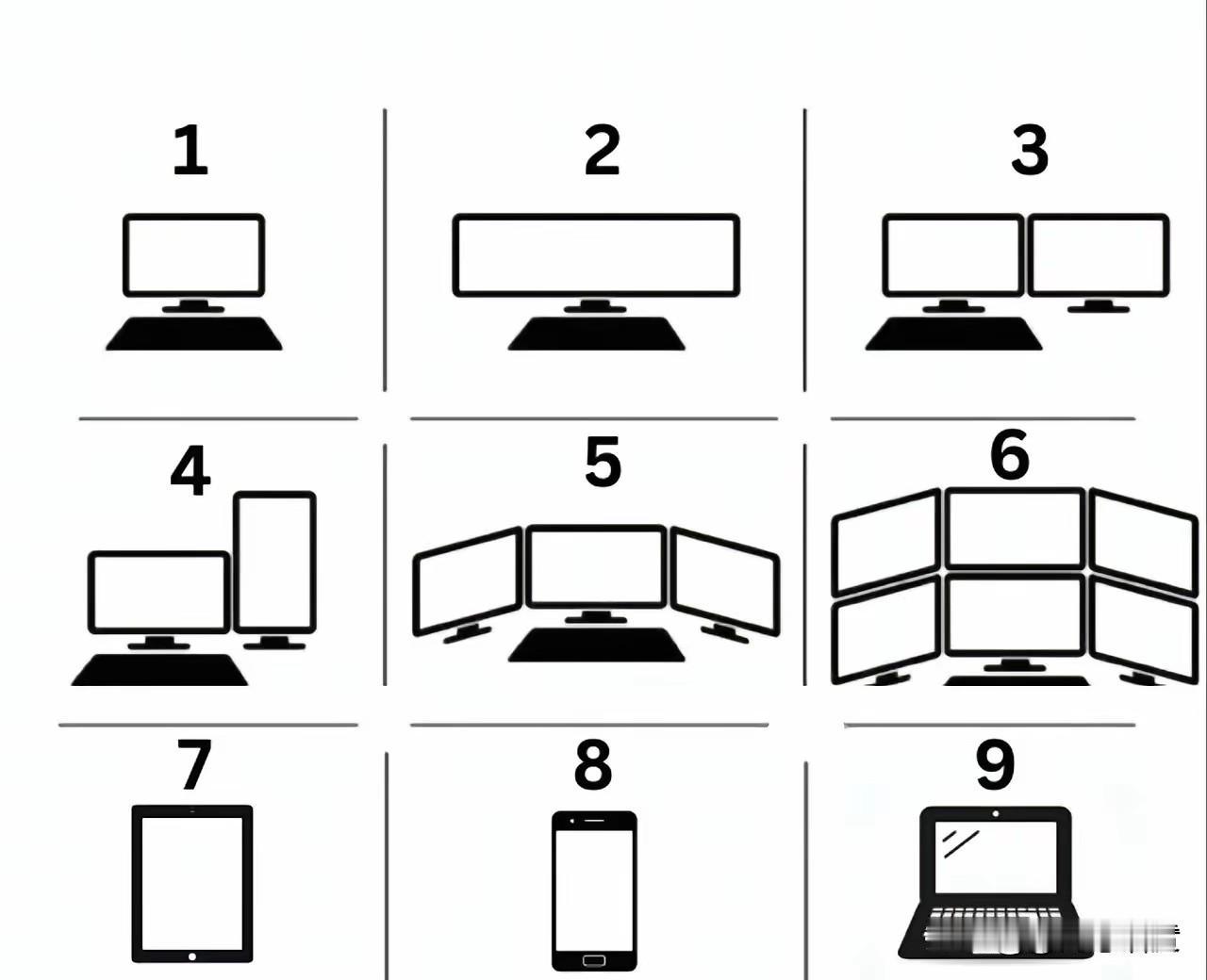 下图有9个屏幕，你们炒股用哪一种呢？
是不是用8的比较多？
方便，快捷，没那么多