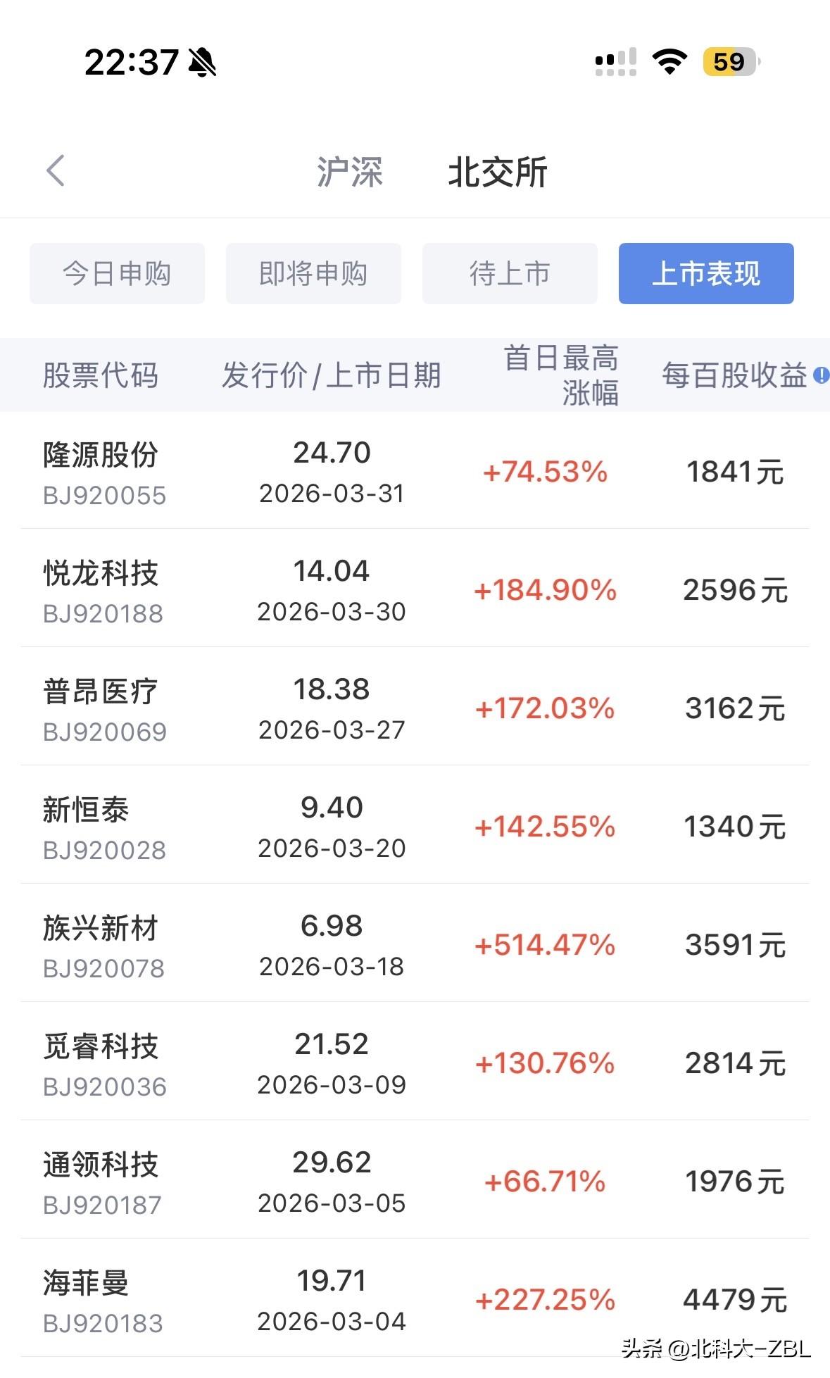 年化收益达4.53%，你说值不值得打新？

随着3月份最后一天，隆源股份上市差强