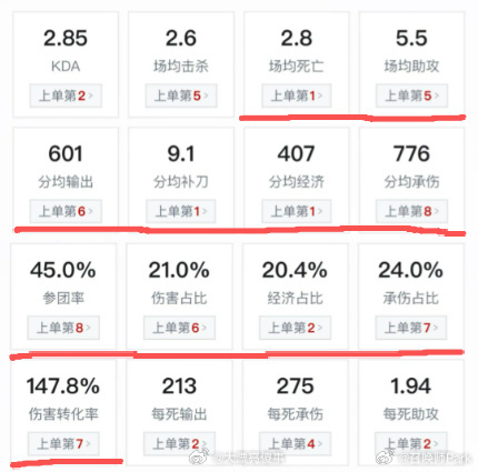Bin数据公布资源我全吃，一件事不干？甚至还要送人头？ 