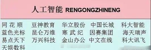 家人们，今天咱们来聊聊当下超级火的两大热点——人工智能和人形机器人。这俩可不得了