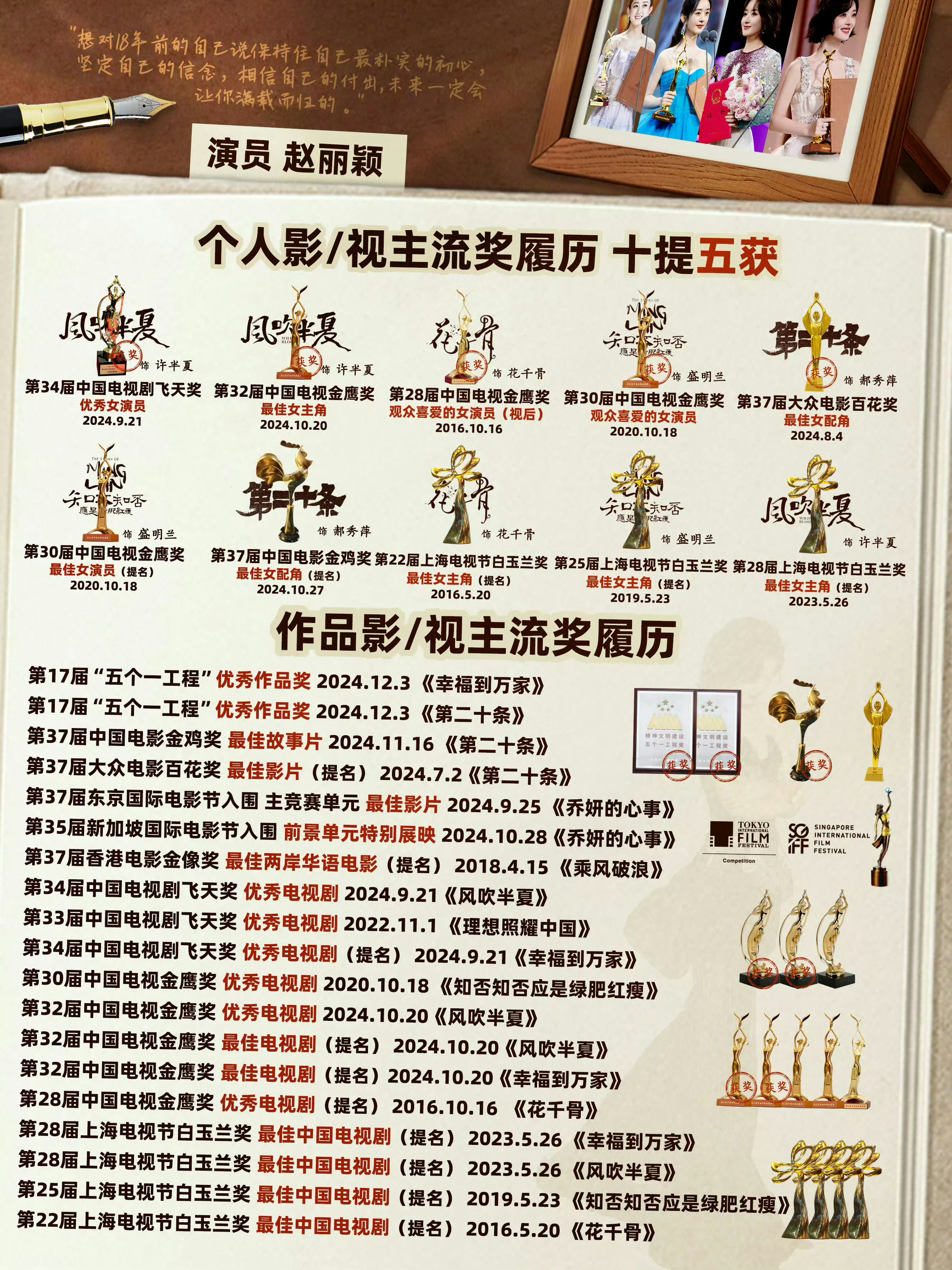 又是谁的一辈子呀～赵丽颖个人影/视主流奖履历和作品影/视主流奖履历～满满当当