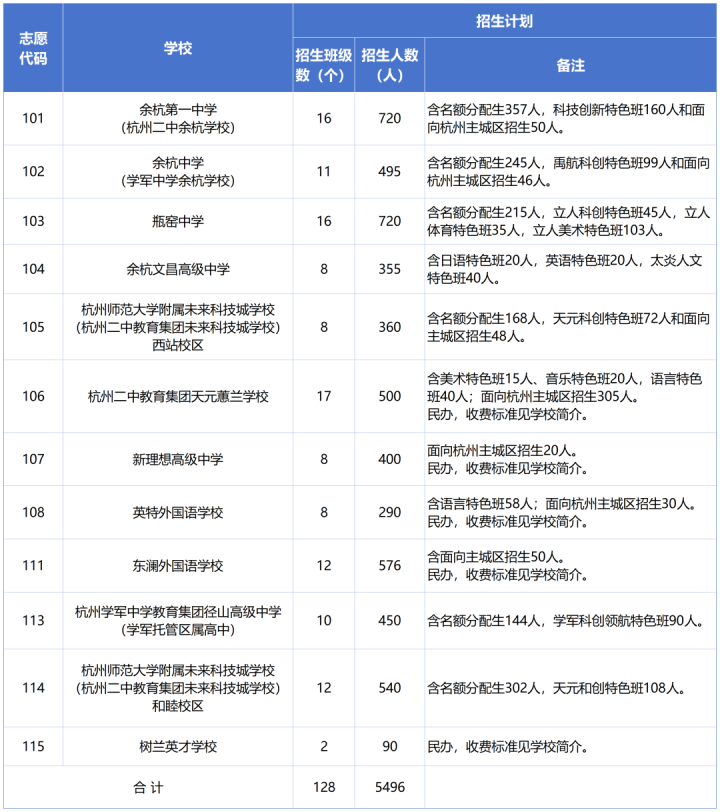 余杭、临平两区普通高中招生计划公布