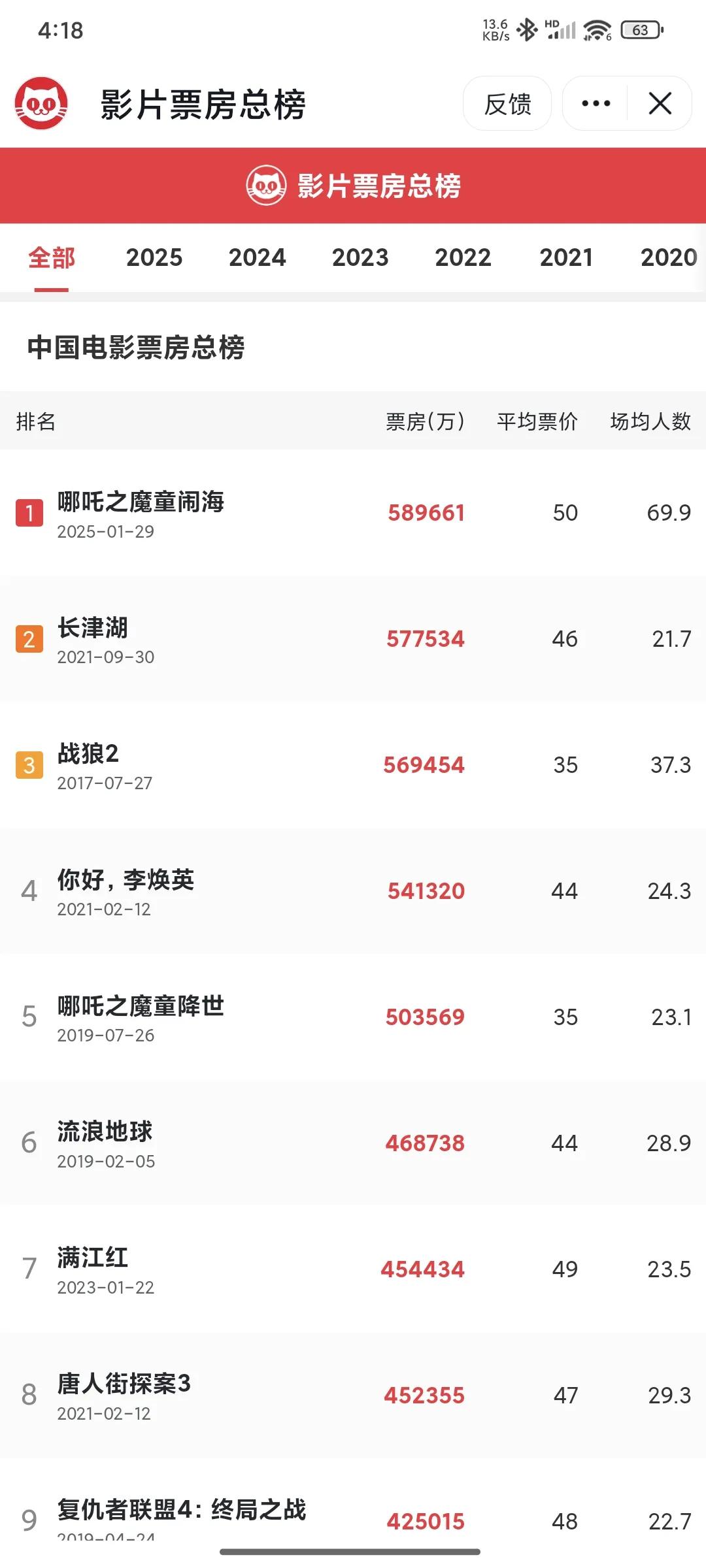 《哪吒2》顺利登顶中国电影票房冠军，不知道专家们的《哪吒》研讨会什么时候开？