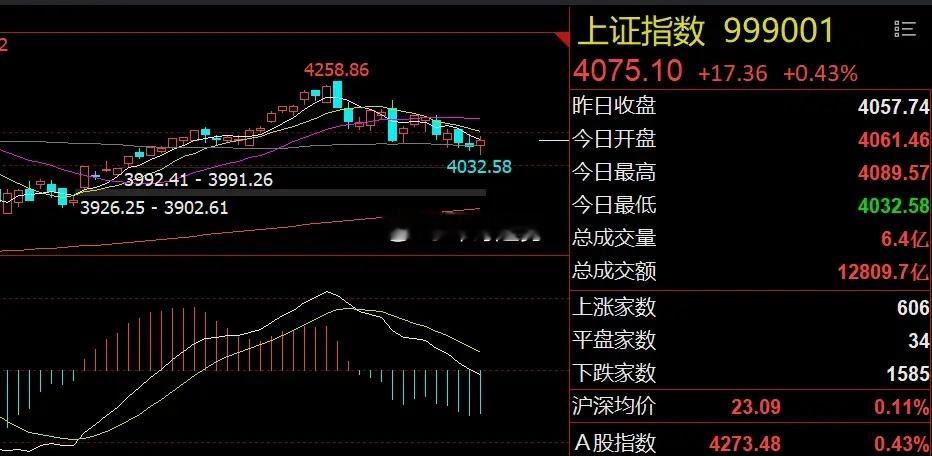 A股冲高回落延续分化！光通信和农业迎兑现机会隔夜市场回顾1、美股光通信板块大涨：