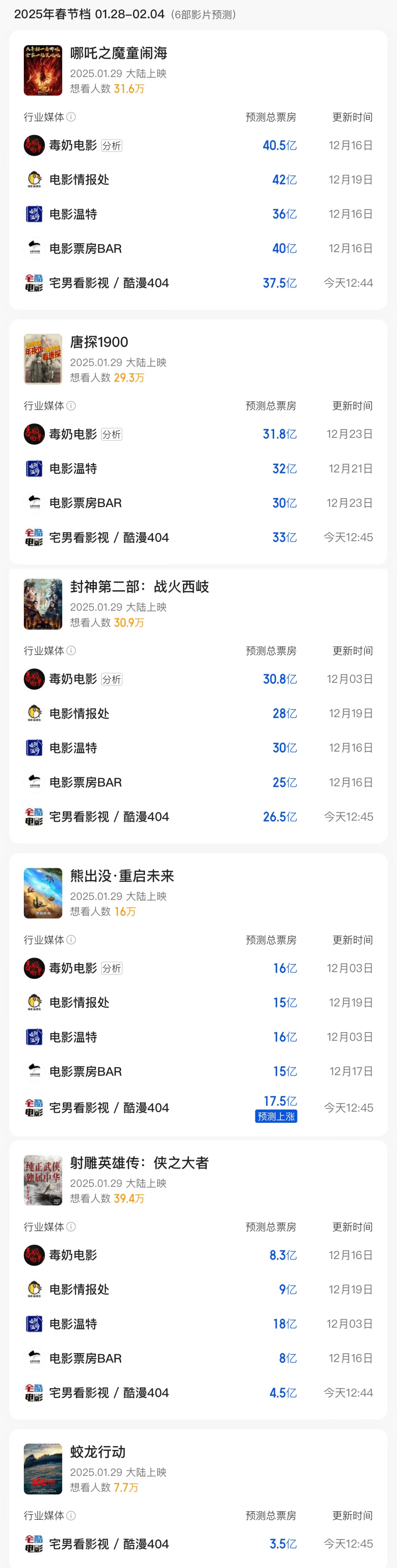 预测春节档(没看片) 