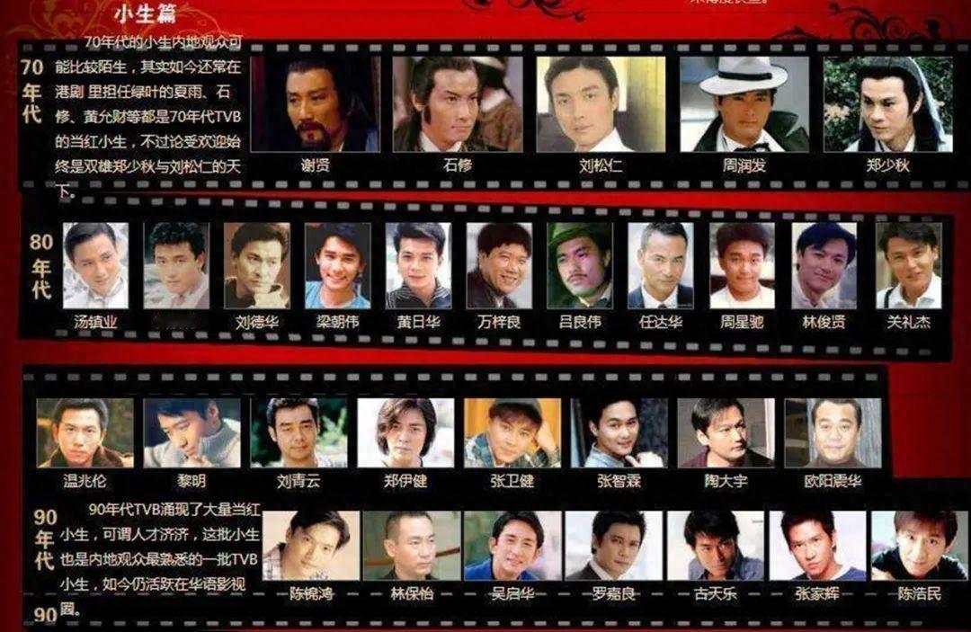 tvb历代小生大盘点：

70年代：郑少秋、刘松仁双雄并立，周润发初露锋芒，谢贤