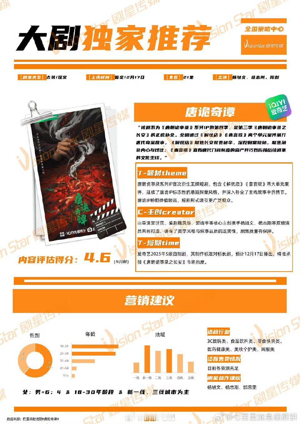 杨旭文、杨志刚的《唐诡奇谭》预计12月17日爱奇艺开播 ，唐诡4这么快就来了吗