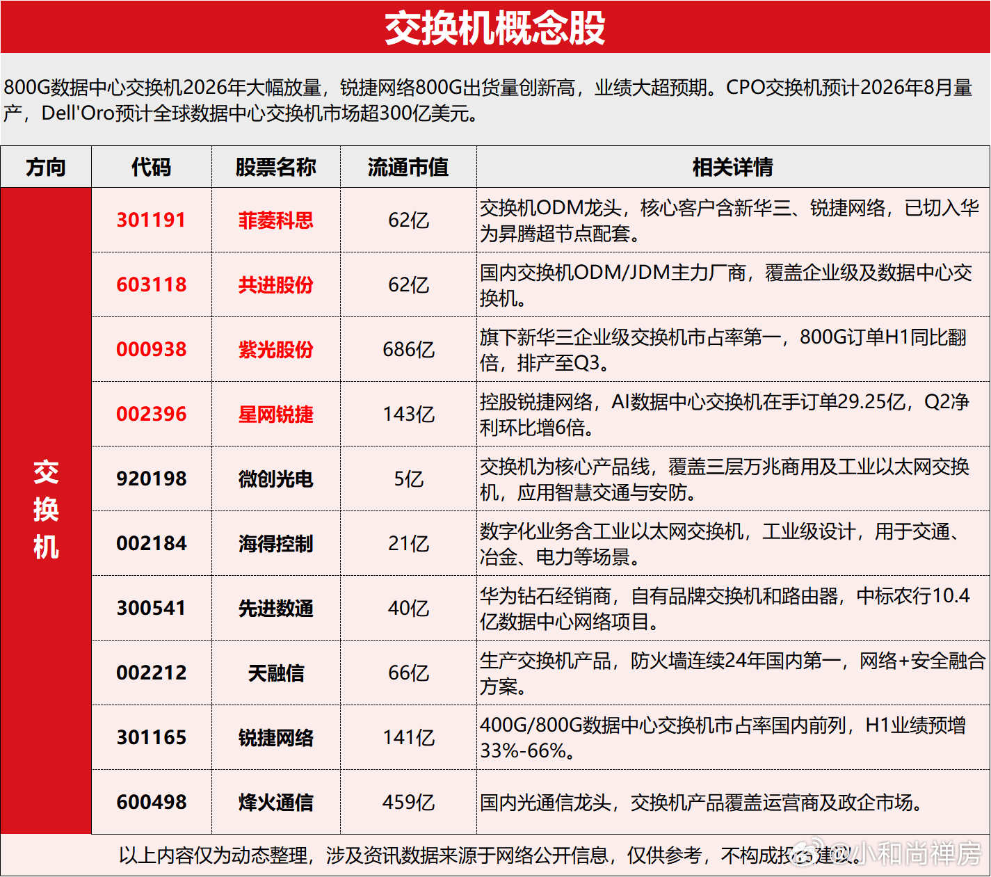 分享图片 