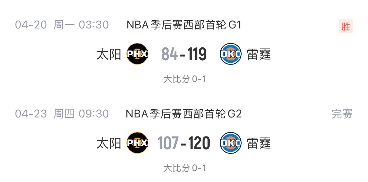 看了雷霆和太阳的比赛，我现在有点庆幸当时勇士没进季后赛，勇士这阵容基肯定没有太阳