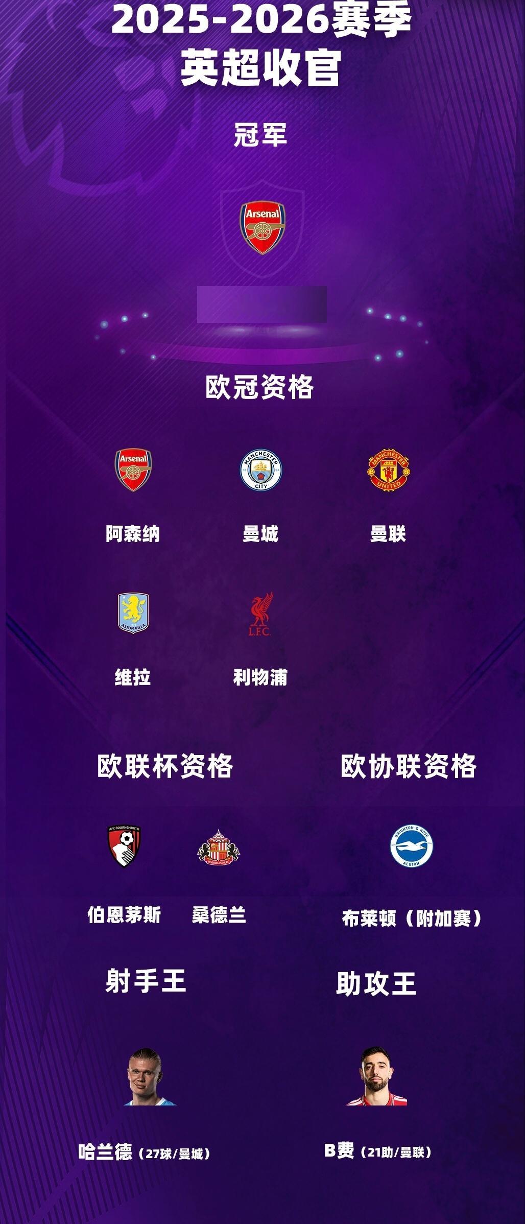 热刺保级成功热刺1-0埃弗顿帕利尼亚制胜球终场哨响，热刺1-0击败埃弗顿，以联赛