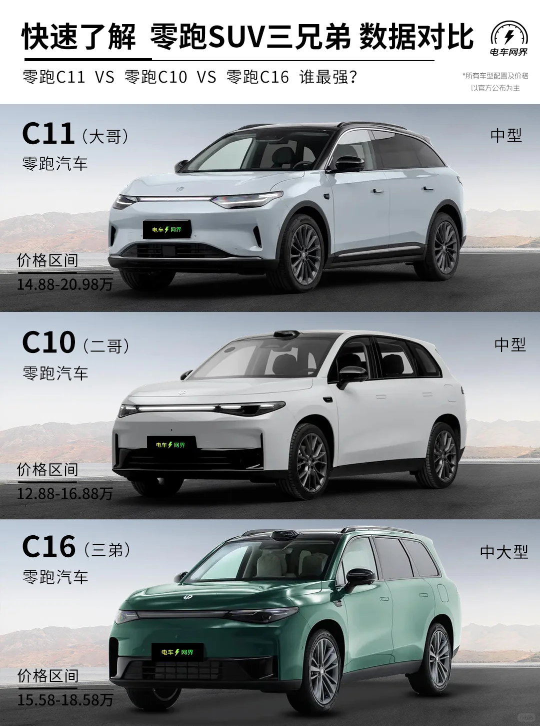 快速了解 零跑SUV三兄弟 车型数据对比