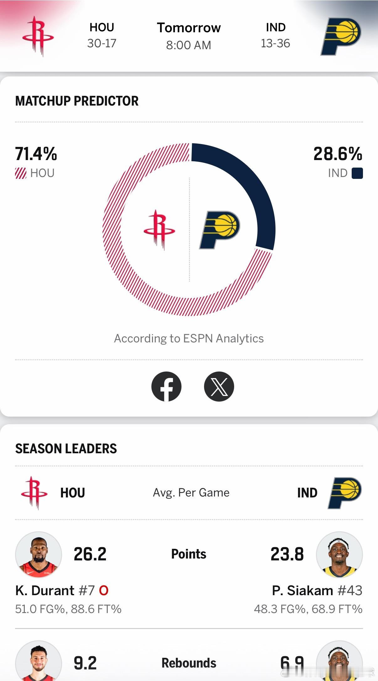 明天杜兰特不打，也这么稳？nba常规赛火箭vs步行者休斯顿火箭