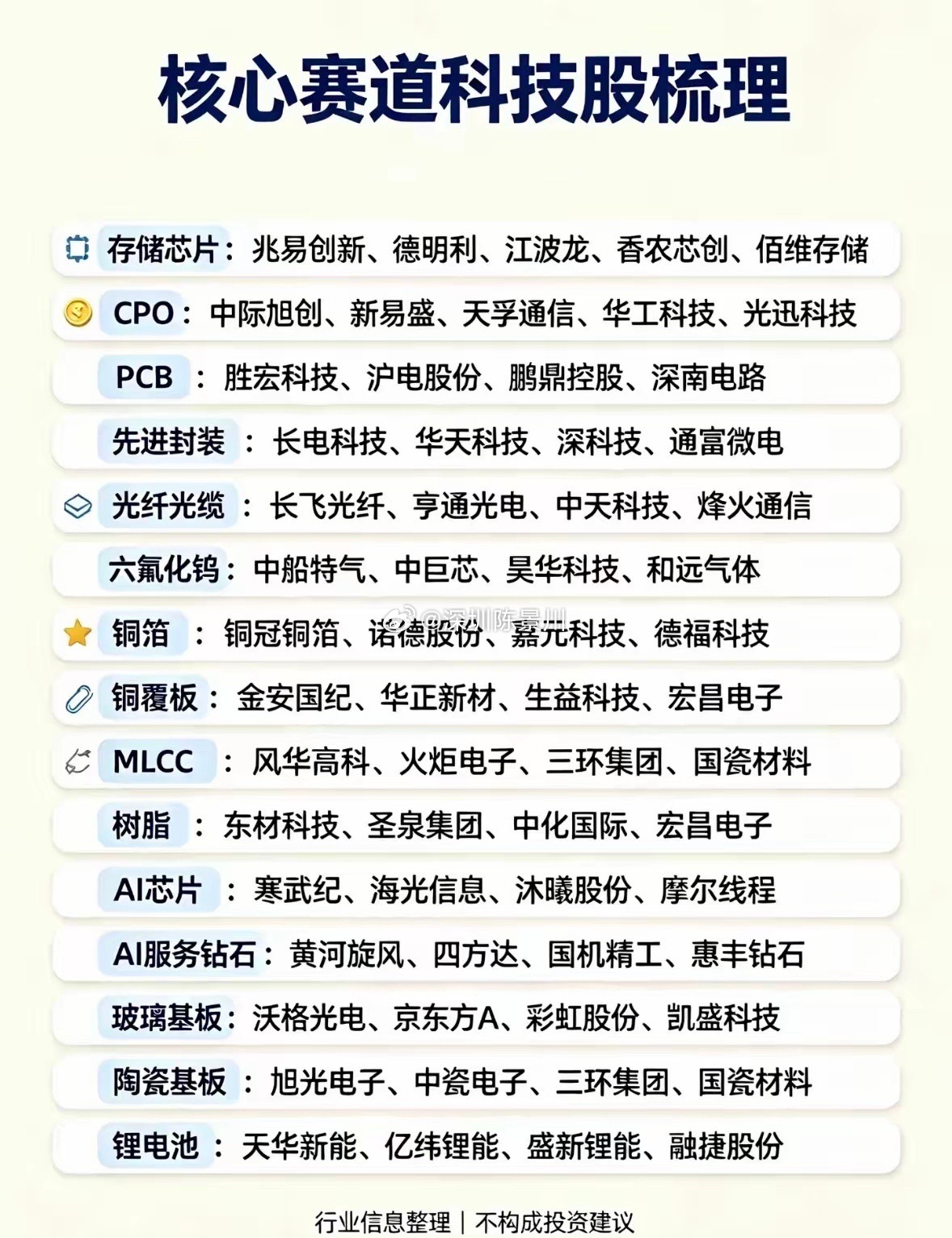 核心科技股分类大全，一目了然！A股下半年核心科技股有不少分类。在AI算力领域，算