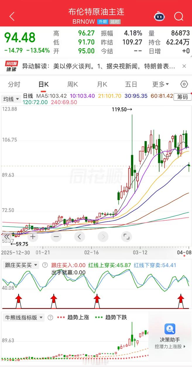 0点涨价，今天暴跌、听懂掌声伊朗向全体人民祝贺胜利