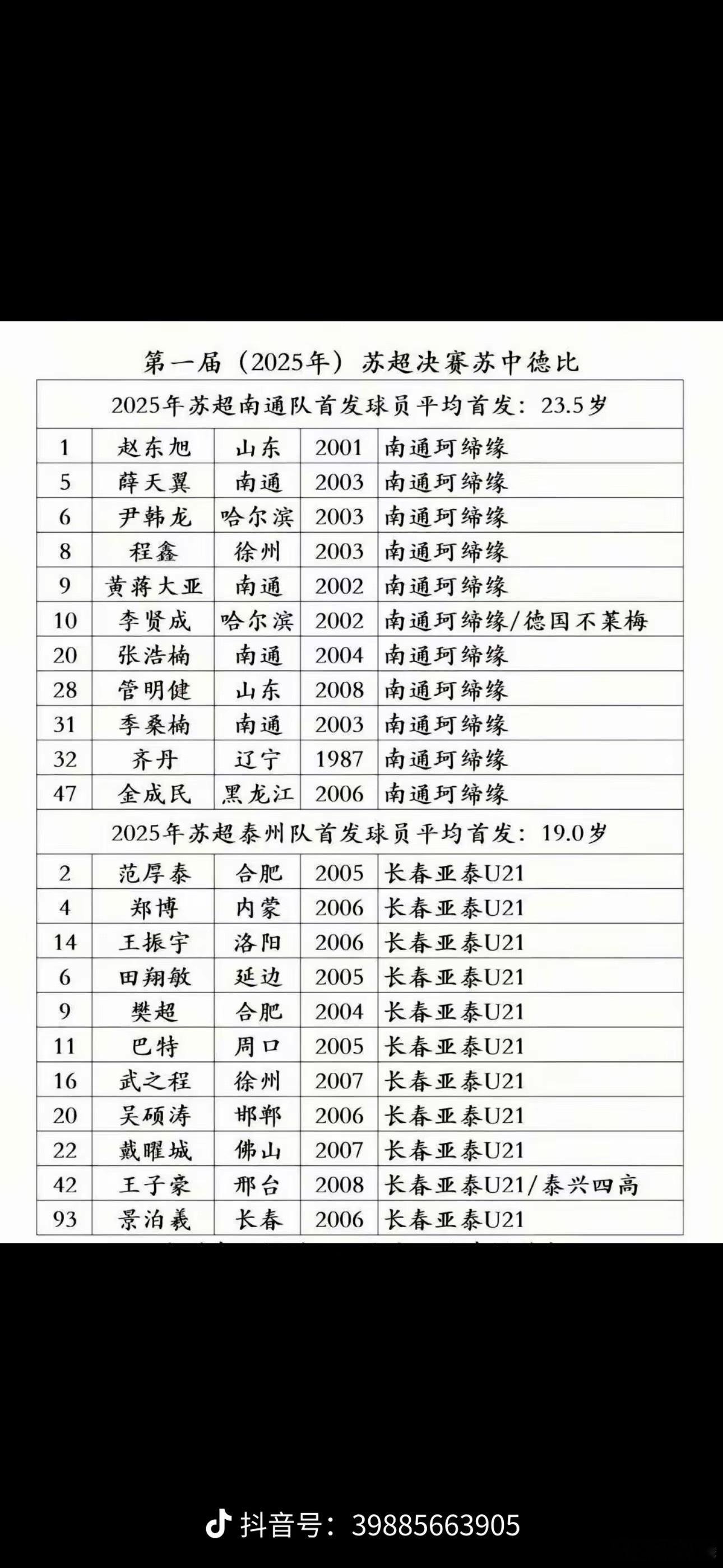 苏超泰州队冠军苏超苏超最大黑马诞生 苏超决赛队伍等同于中乙队伍.明年可能会到中甲
