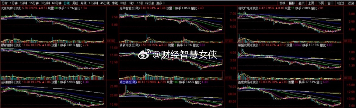 “僵尸股频频诈尸”，主力玩啥呢？近期有些很多年都不动的僵尸股苏醒了，持续跌了很长