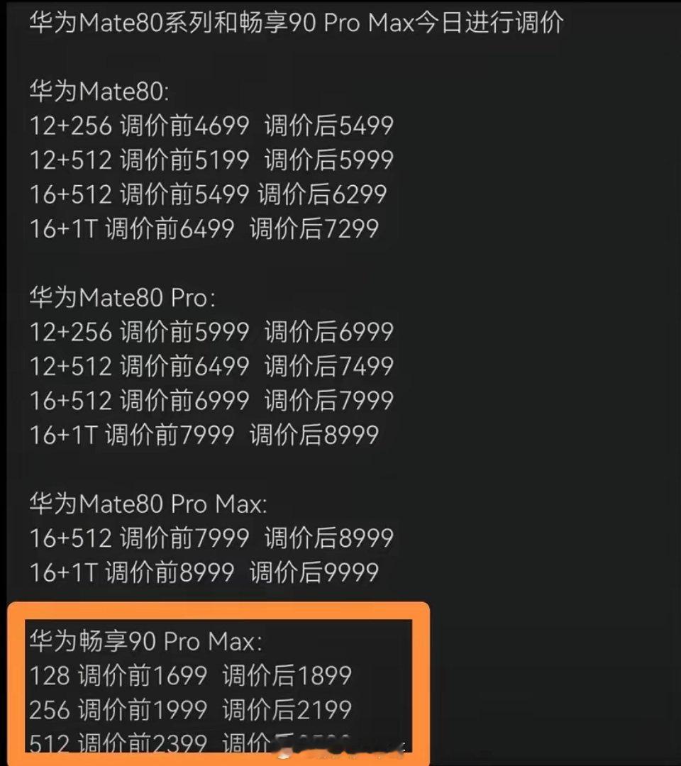 万万没想到华为都扛不住这波内存涨价潮了，手机价格迎来全面上调，尤其是畅享系列也涨