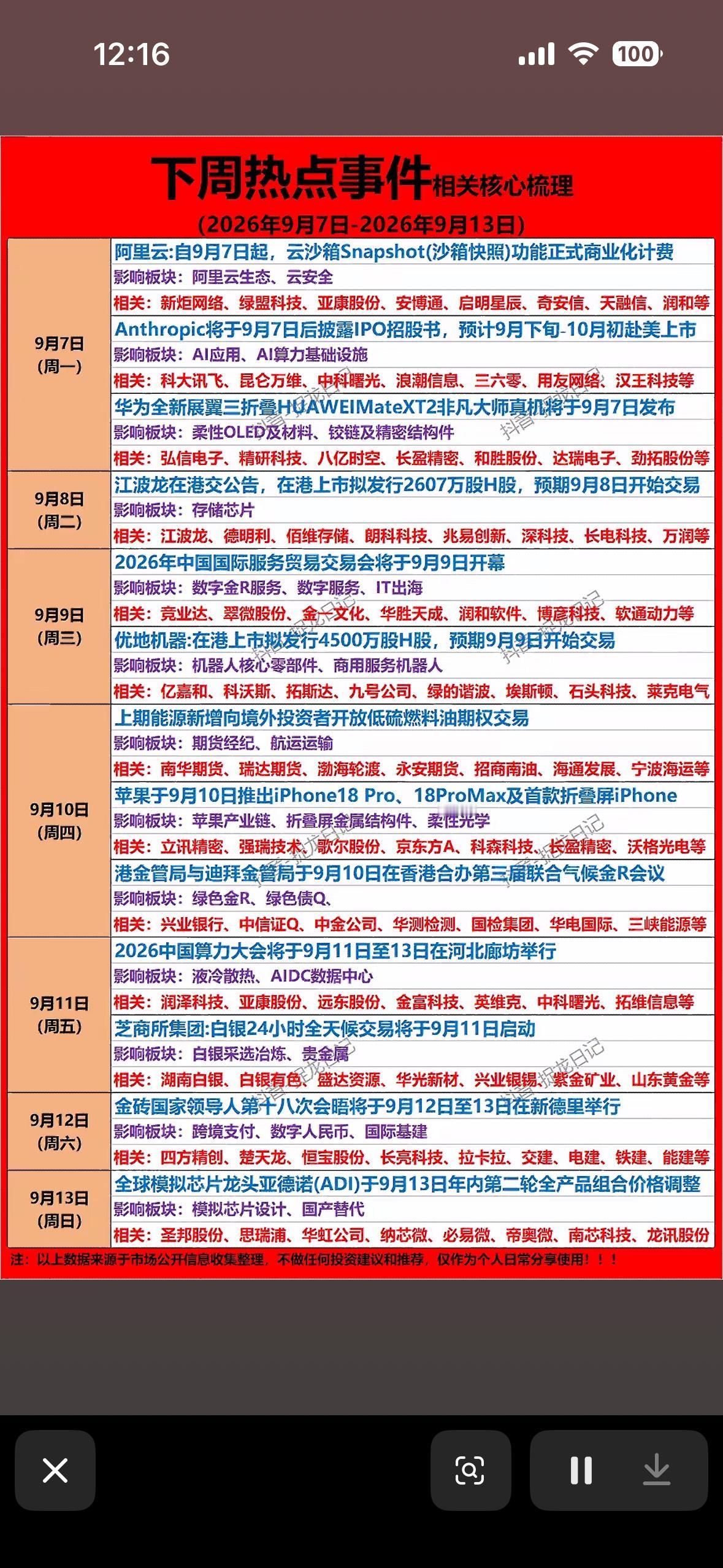 9月7日周一科技公司热点新闻。

9月7日周一刷到的科技圈热点真的挤爆了热搜。