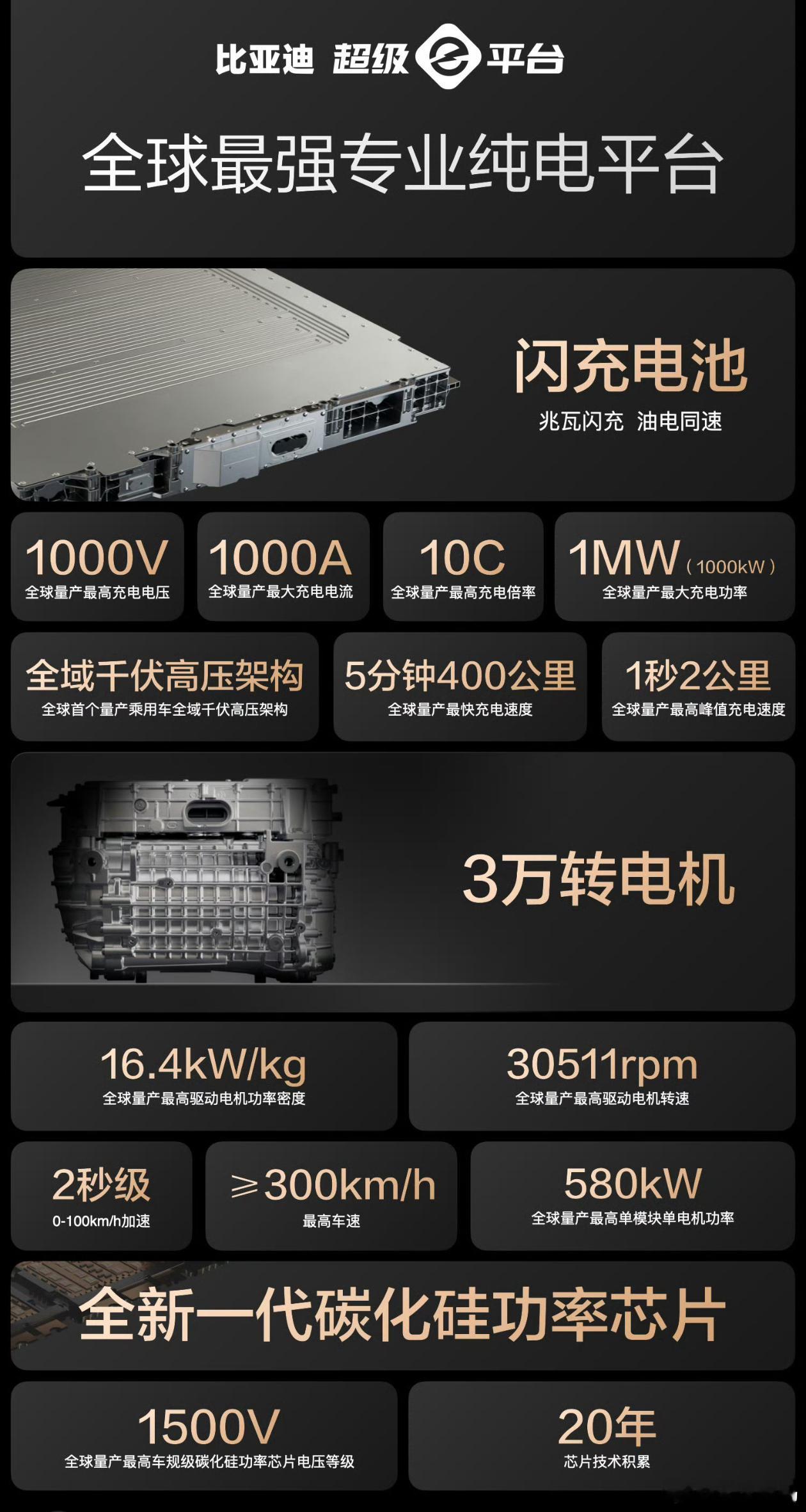 汽车界充电5分钟行驶400公里一图流来了这也太猛了吧[666][666] ​​​