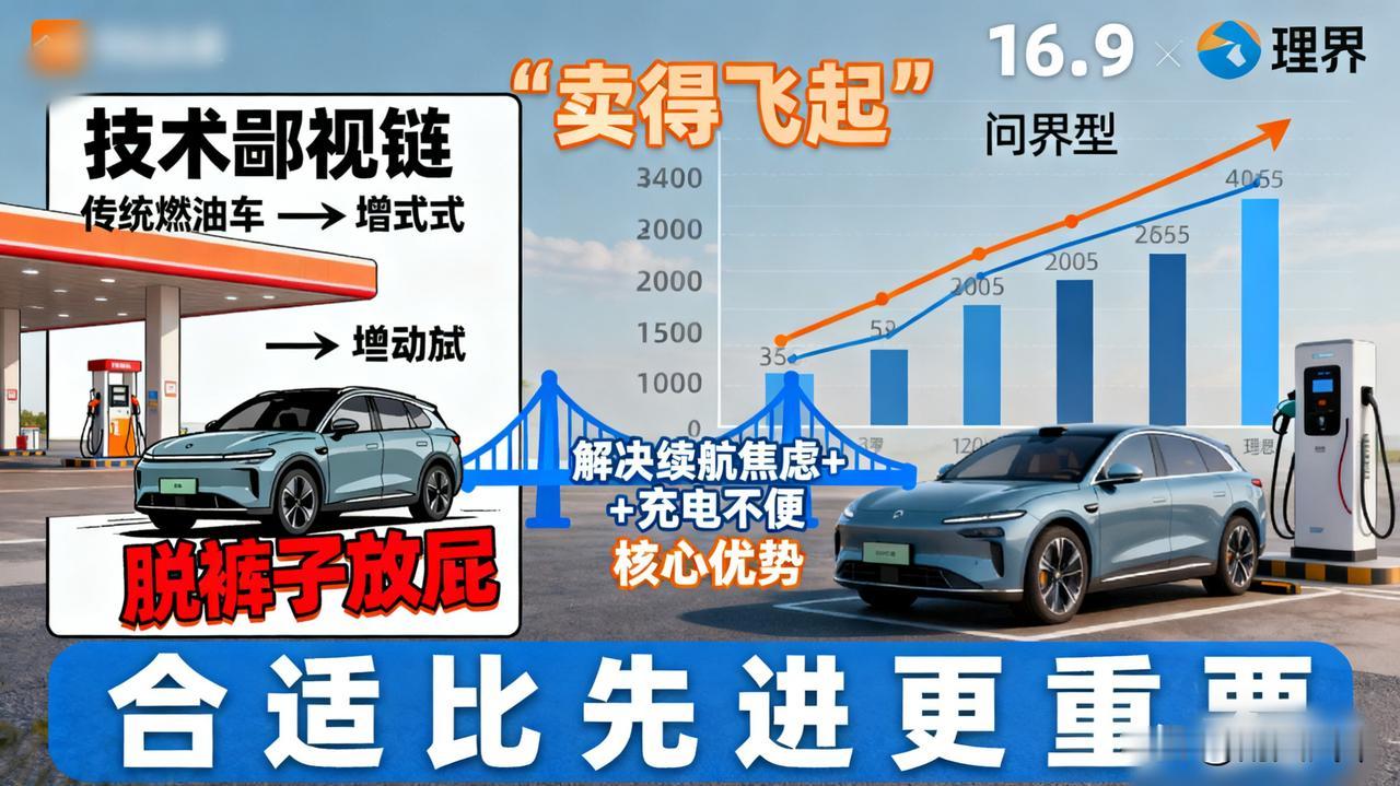 为什么说增程式是“过渡技术”，但却很成功？

很多人都说增程式是“脱裤子放屁”的