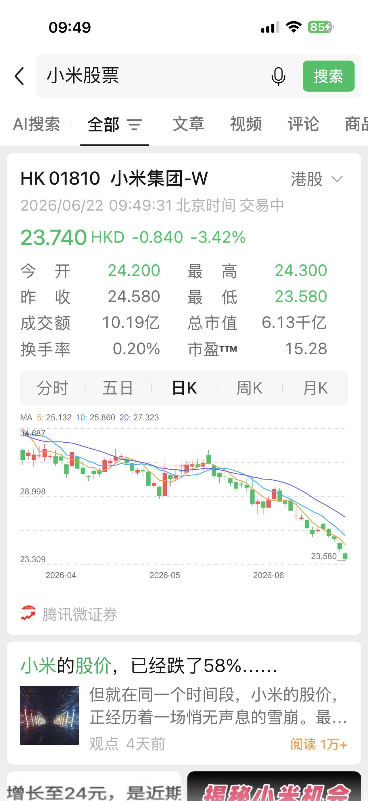 小米新低[捂脸]