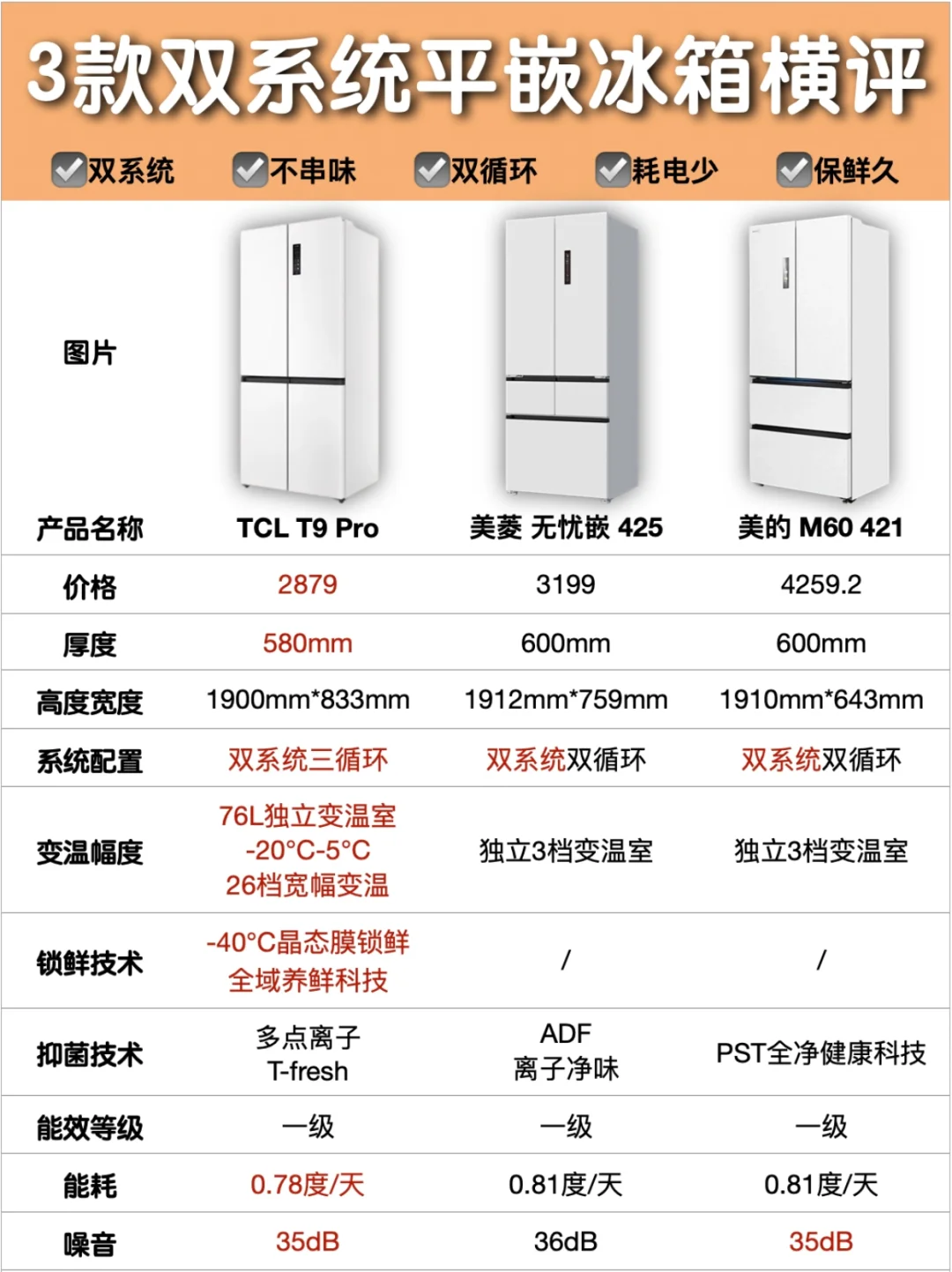 家用冰箱怎么选❓看完攻略不踩坑❗️