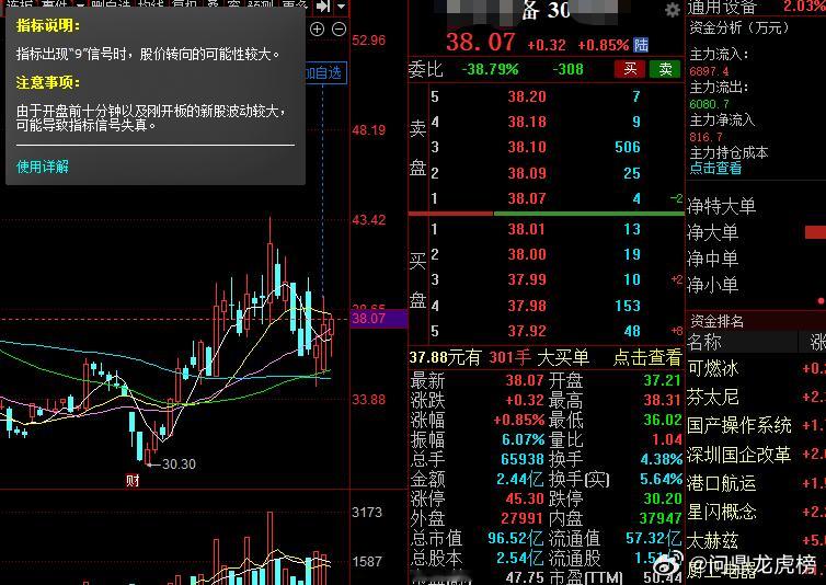 朋友们我再次上车了，看好的标的我就死盯着，洗出来了我也要从新上车！歌儿也不放过！