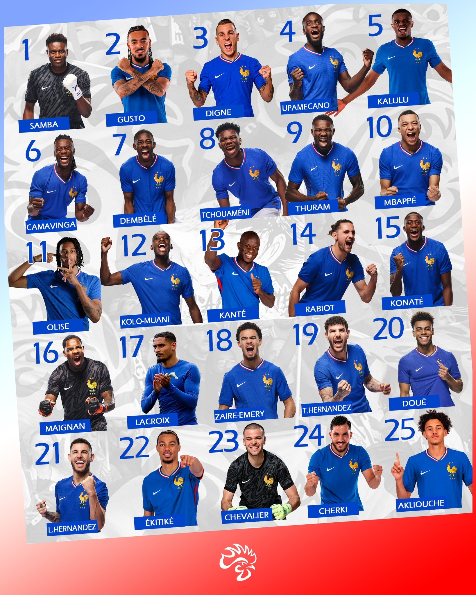 【官方】  本期法国国家队球员球衣号码：🔴⚫️迈尼昂🇫🇷 1️⃣6️⃣号拉