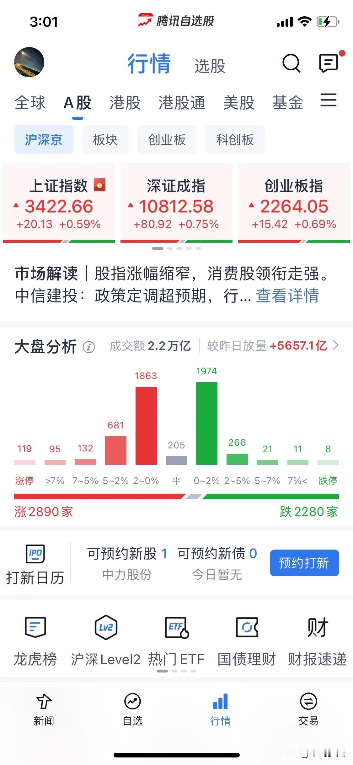 浅谈一下对应的政策因素。
今天的盘面就一个字，“撑”，那为什么这么大一个利好会给