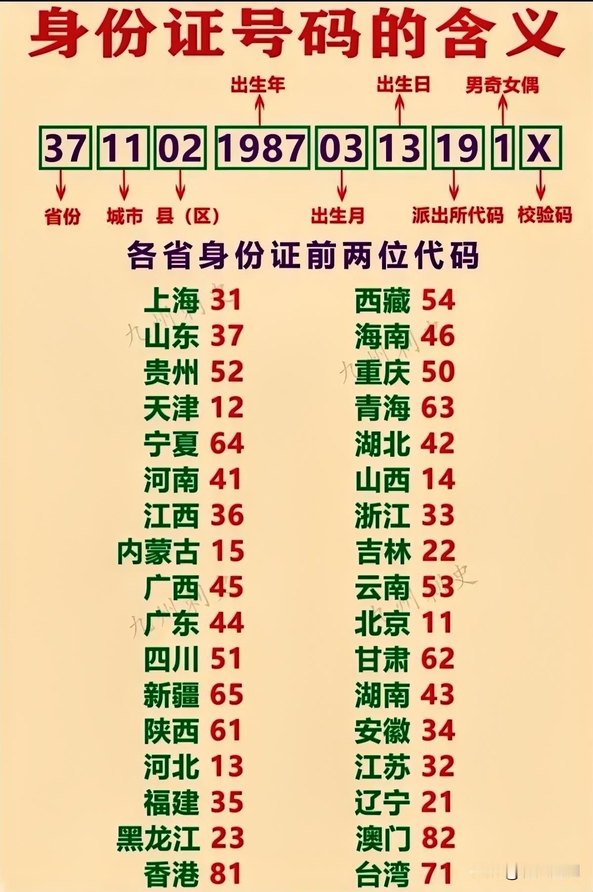 身份证前两位数字代表了什么？
 
你有没有好奇过，为啥身份证号开头数字，花样那么