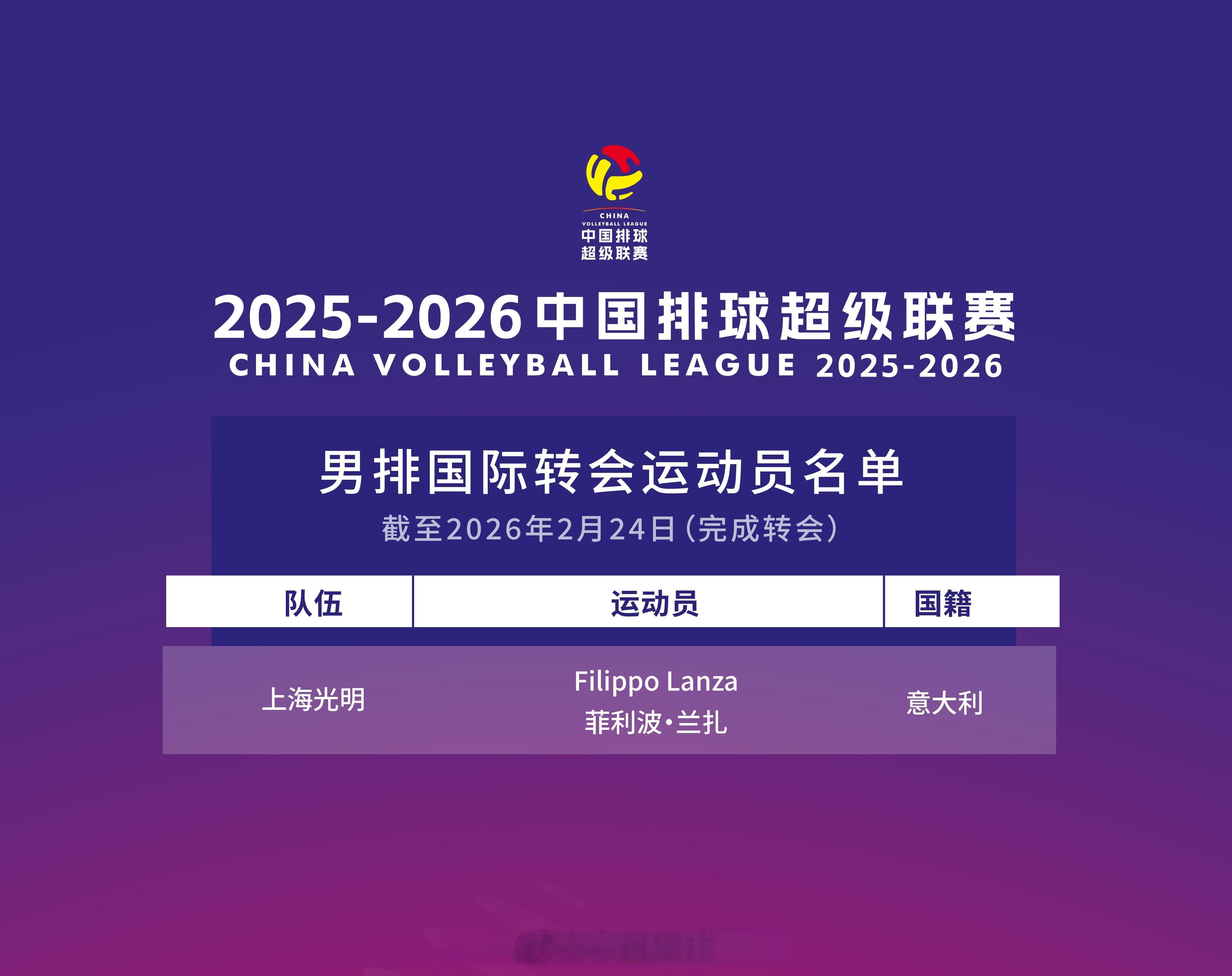 2025-2026中国排球超级联赛 男排和女排比赛国内和国际新的转会运动员名单（
